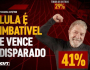 CUT/Vox: com 41% das intenções de votos, Lula continua imbatível